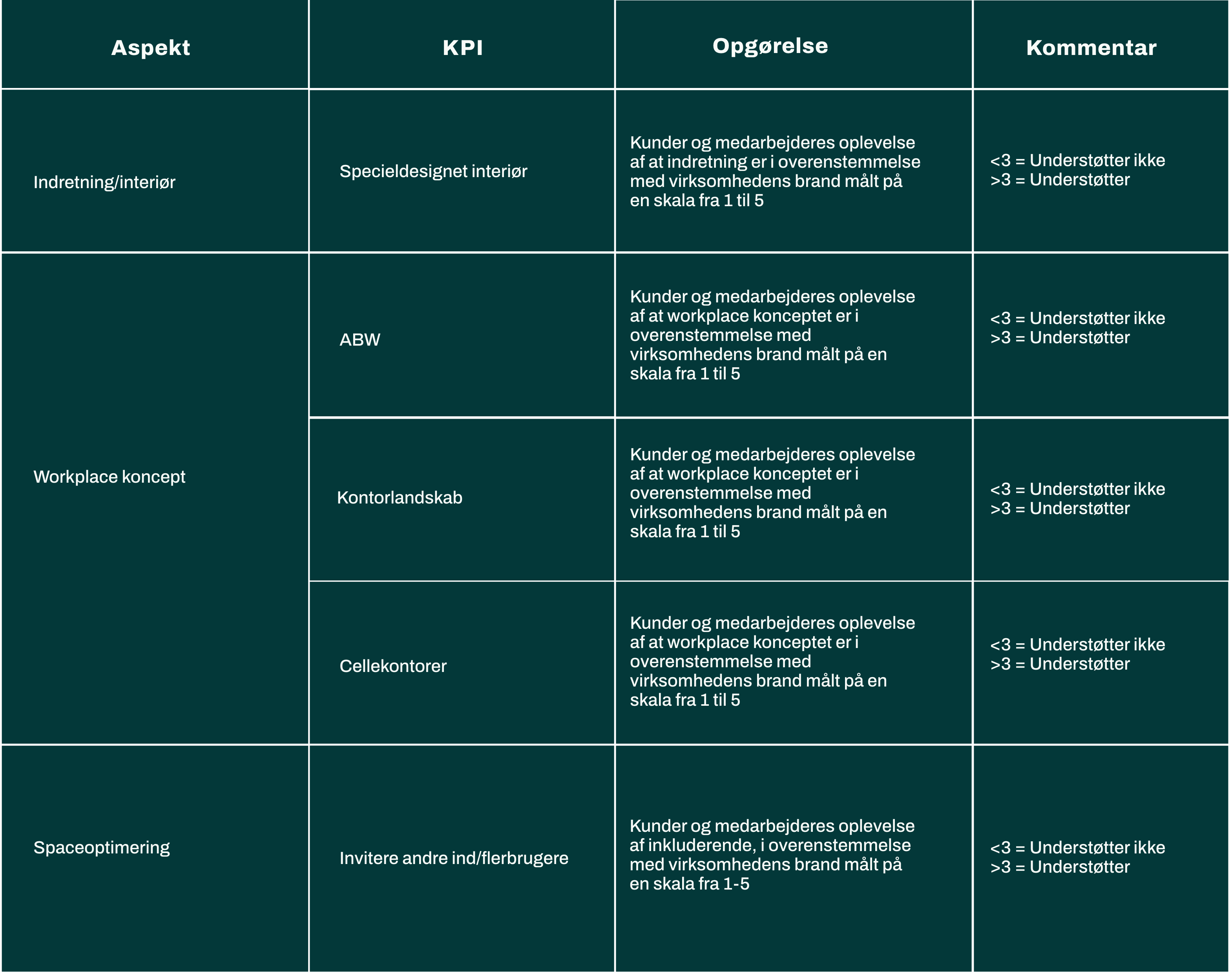 kpi-branding-space-workplace-management