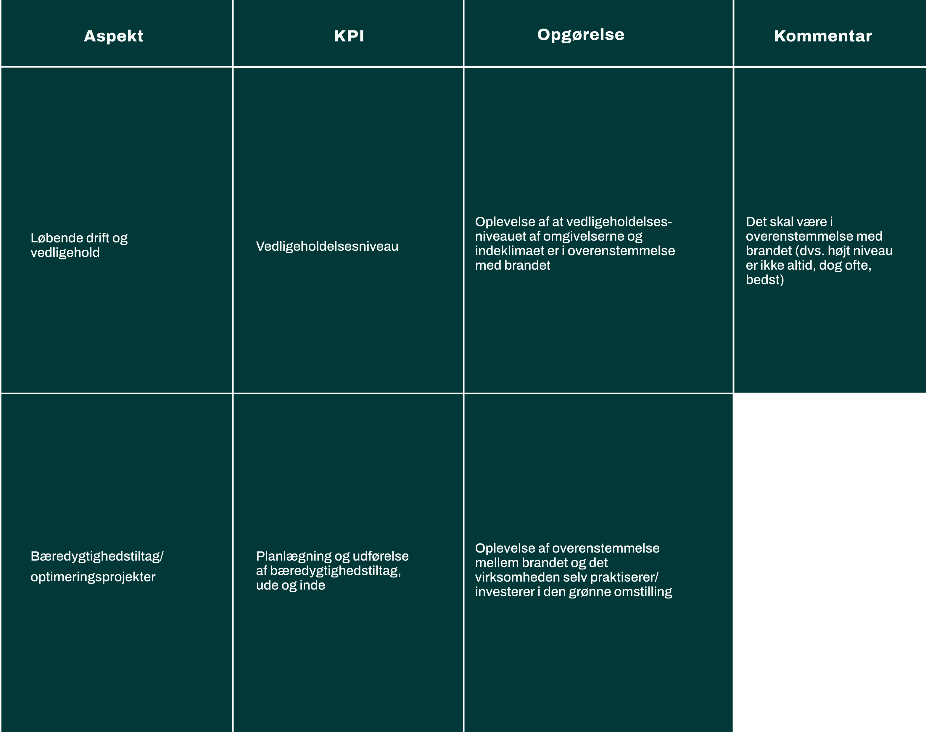 kpi-teknisk-drift-branding