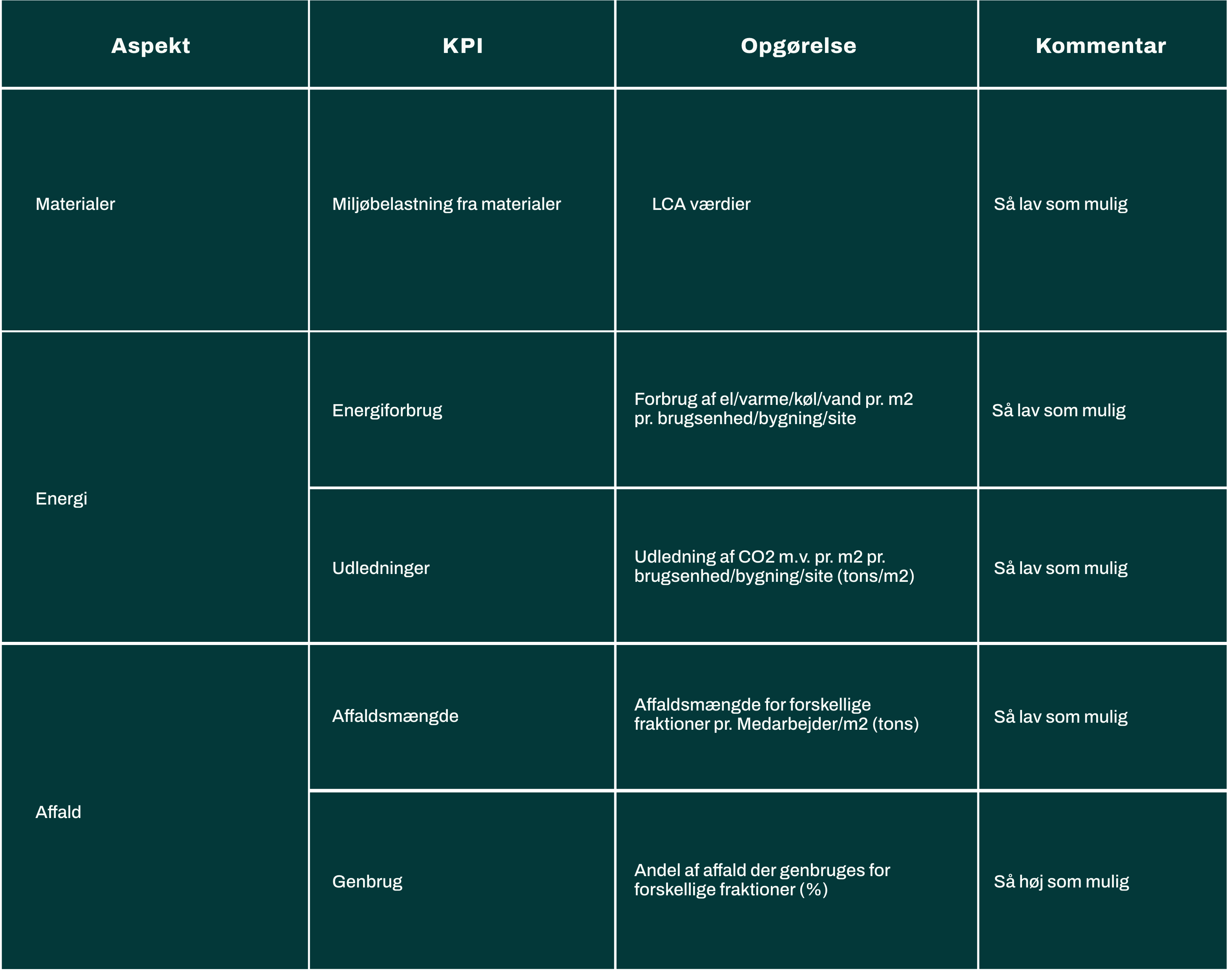 KPI-Bæredygtighed-Teknisk-drift