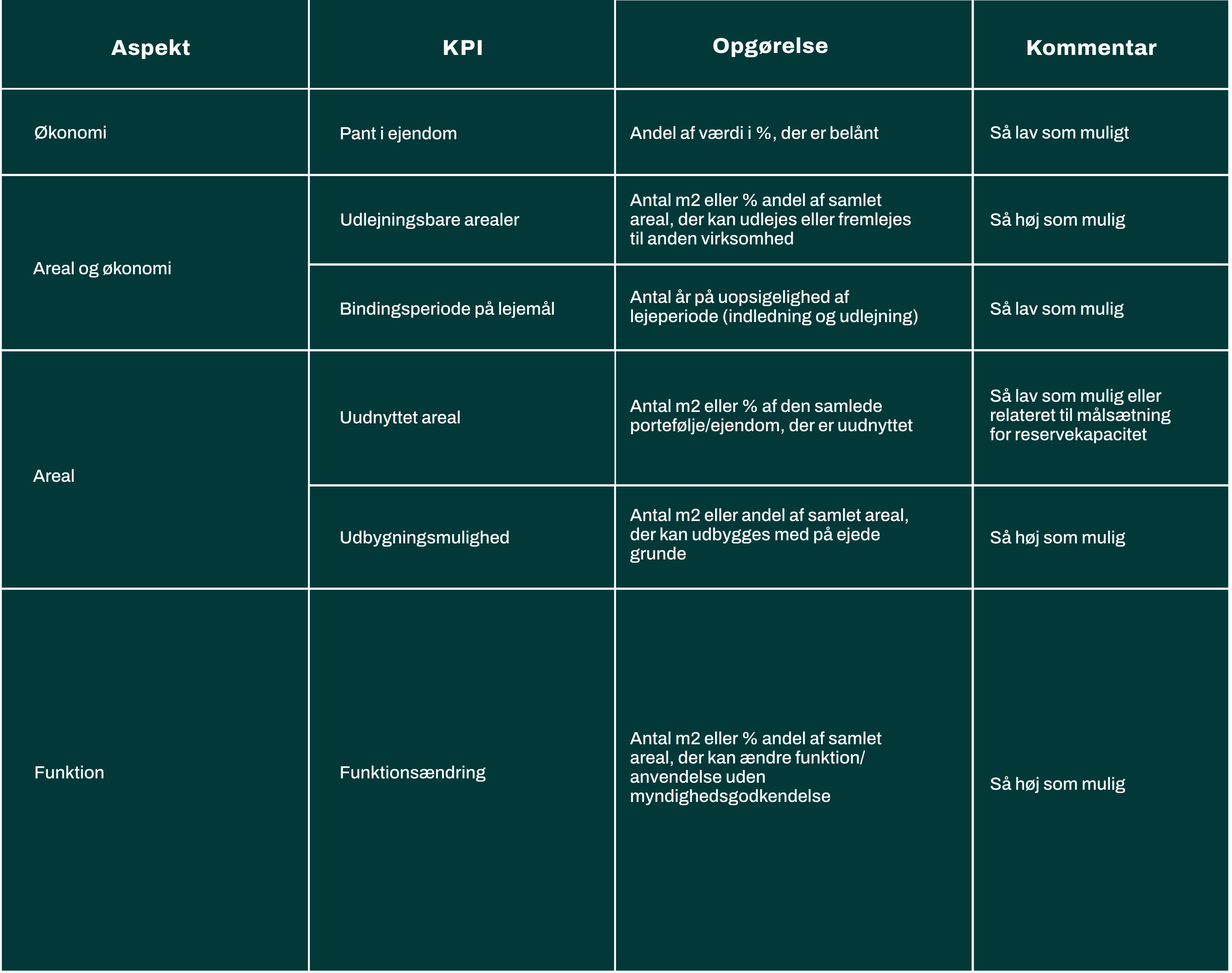 KPI-Fleksibilitet-Bygningsportefølje