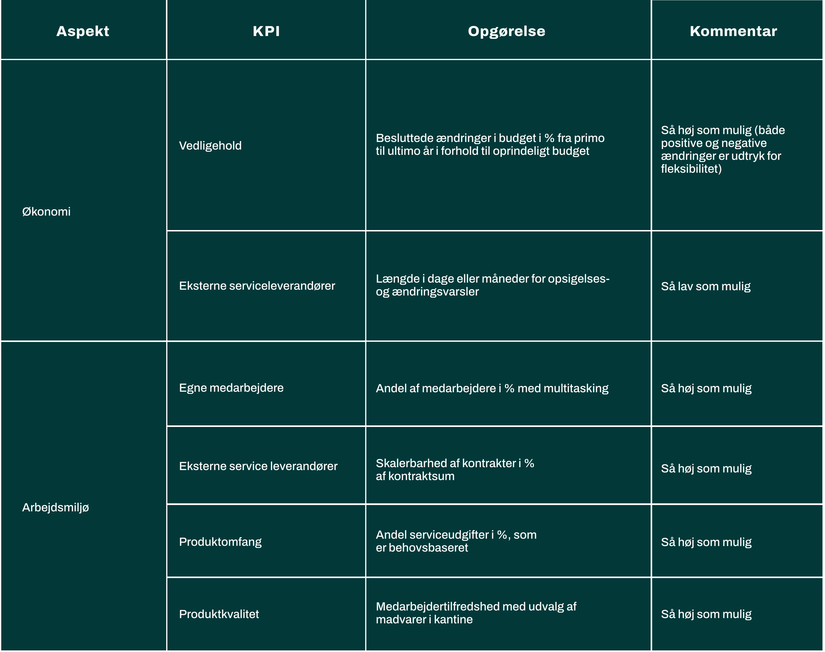 KPI-Fleksibilitet-Services