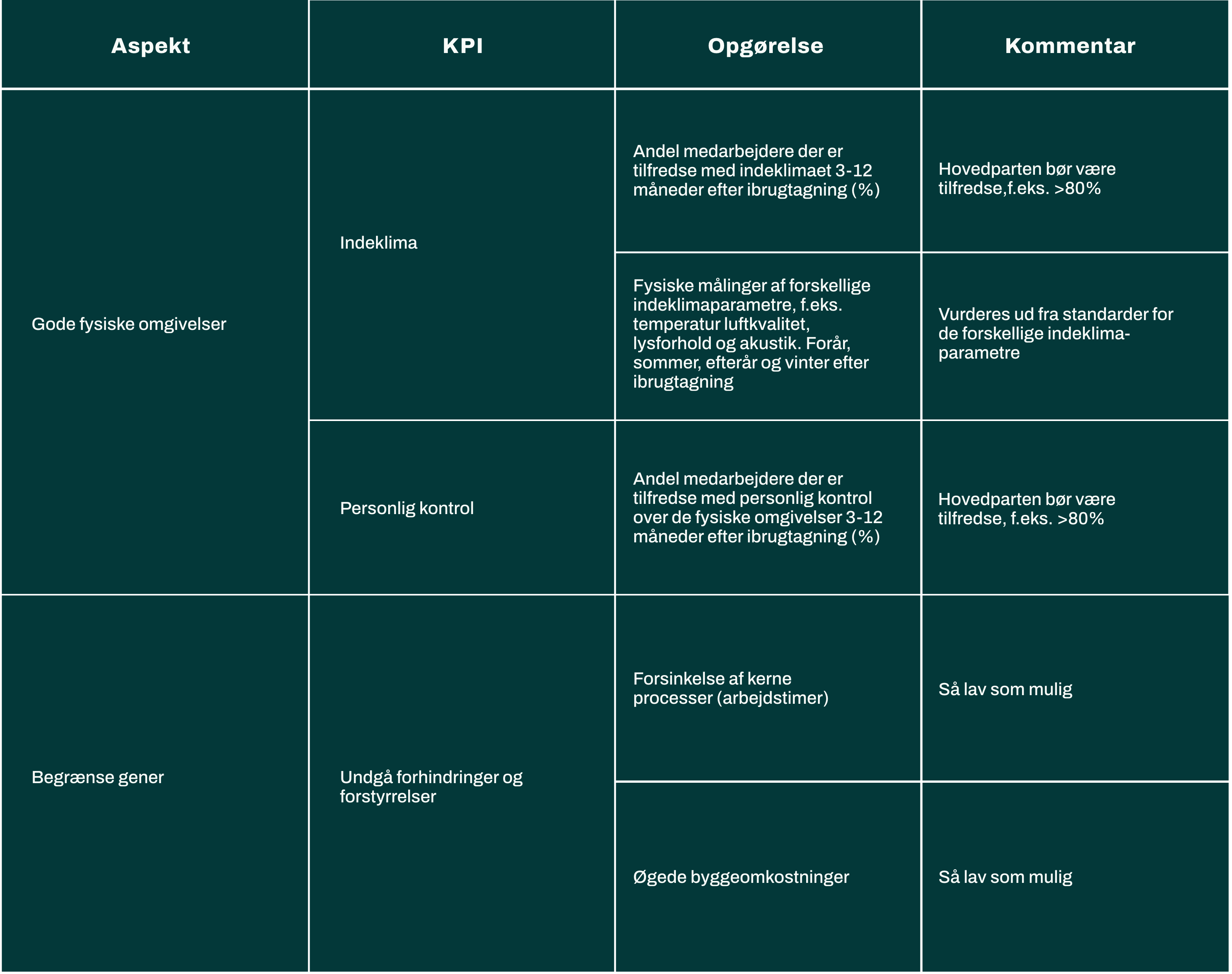 KPI-Produktivitet-Bygge-og-forandringsprojekter