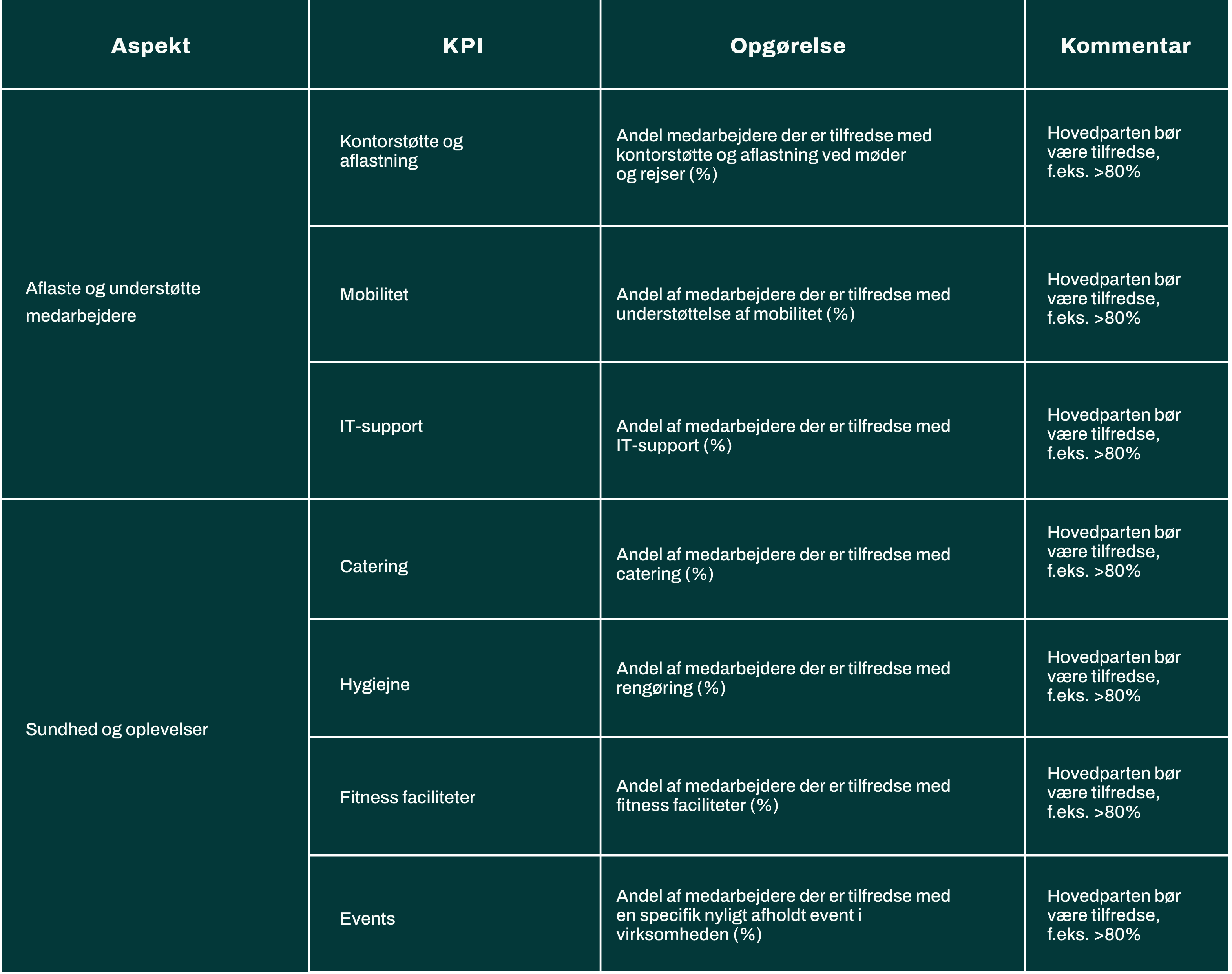 KPI-Produktivitet-Services