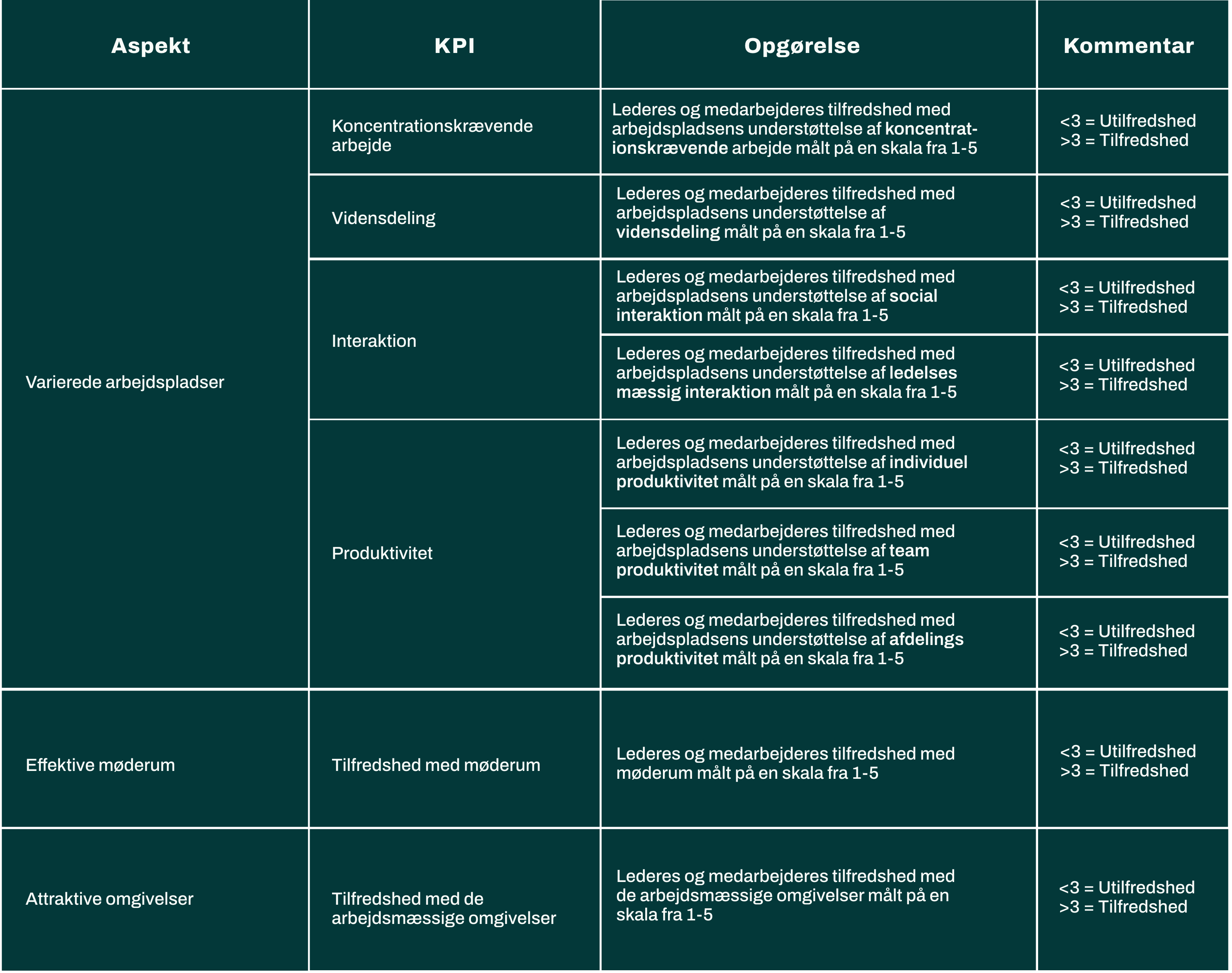 KPI-Produktivitet-Space-workplace-management