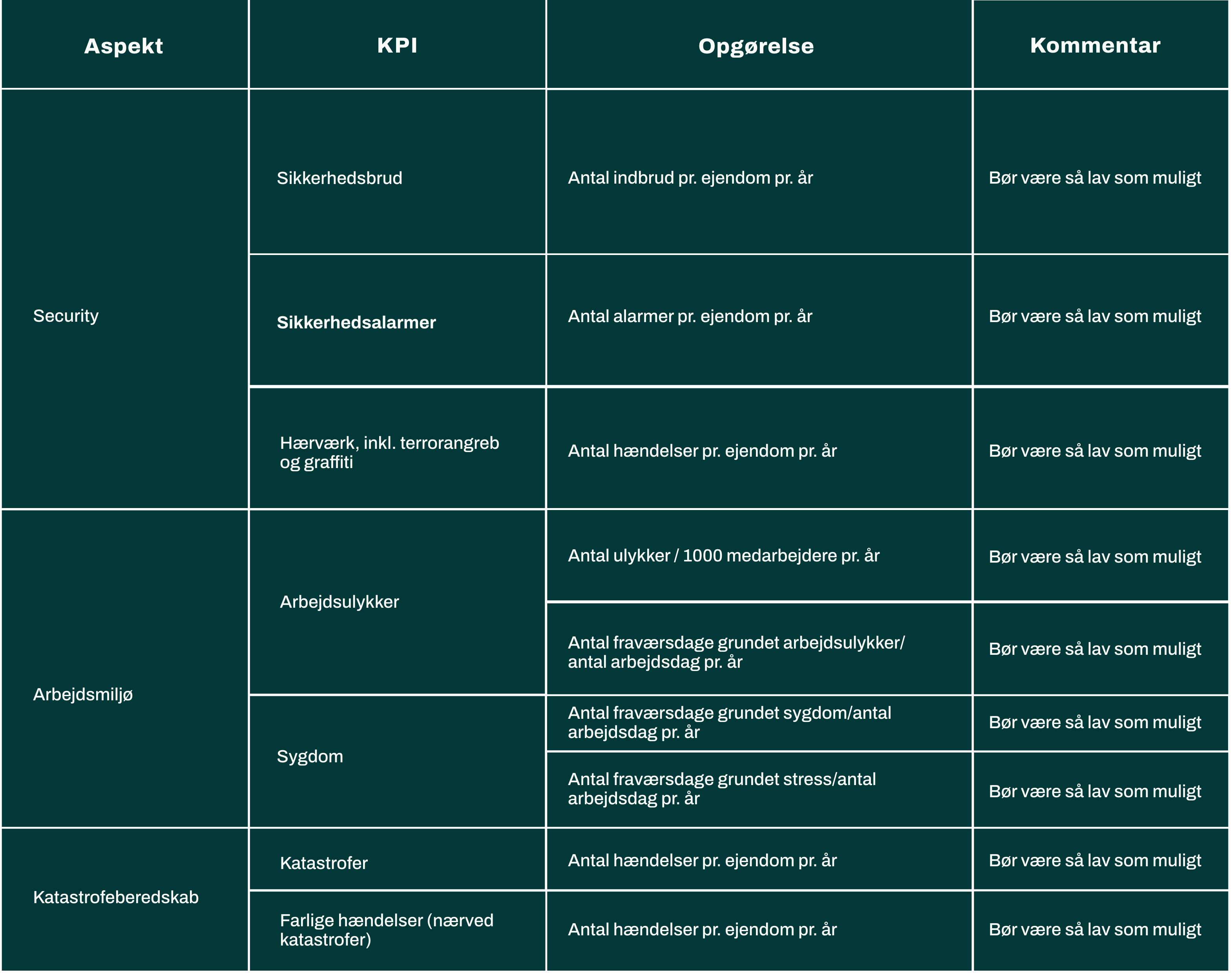 KPI-Risiko-Services