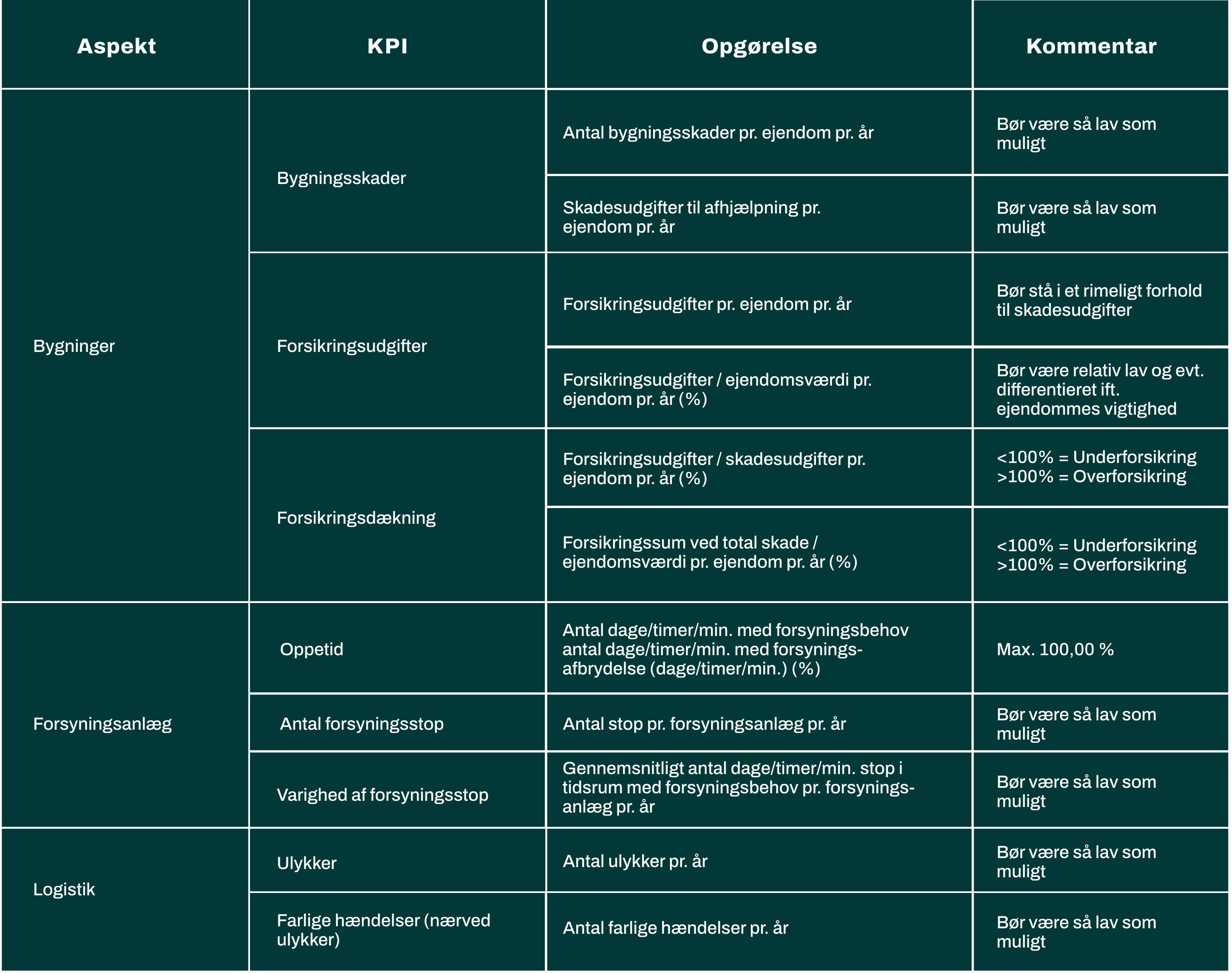 KPI-Risiko-Teknisk-drift