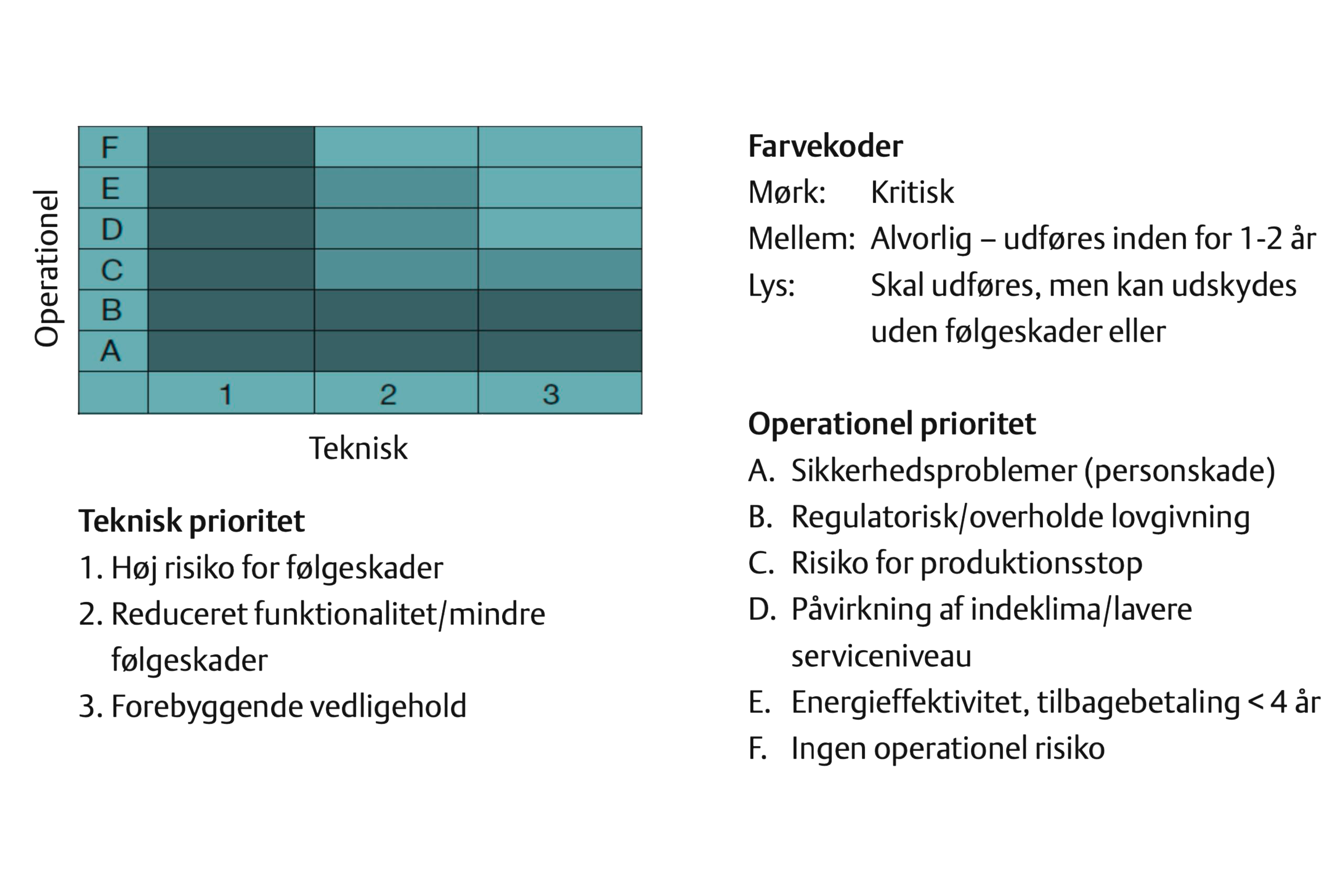 prioriteringsmatrix-risikoanalyse-figur