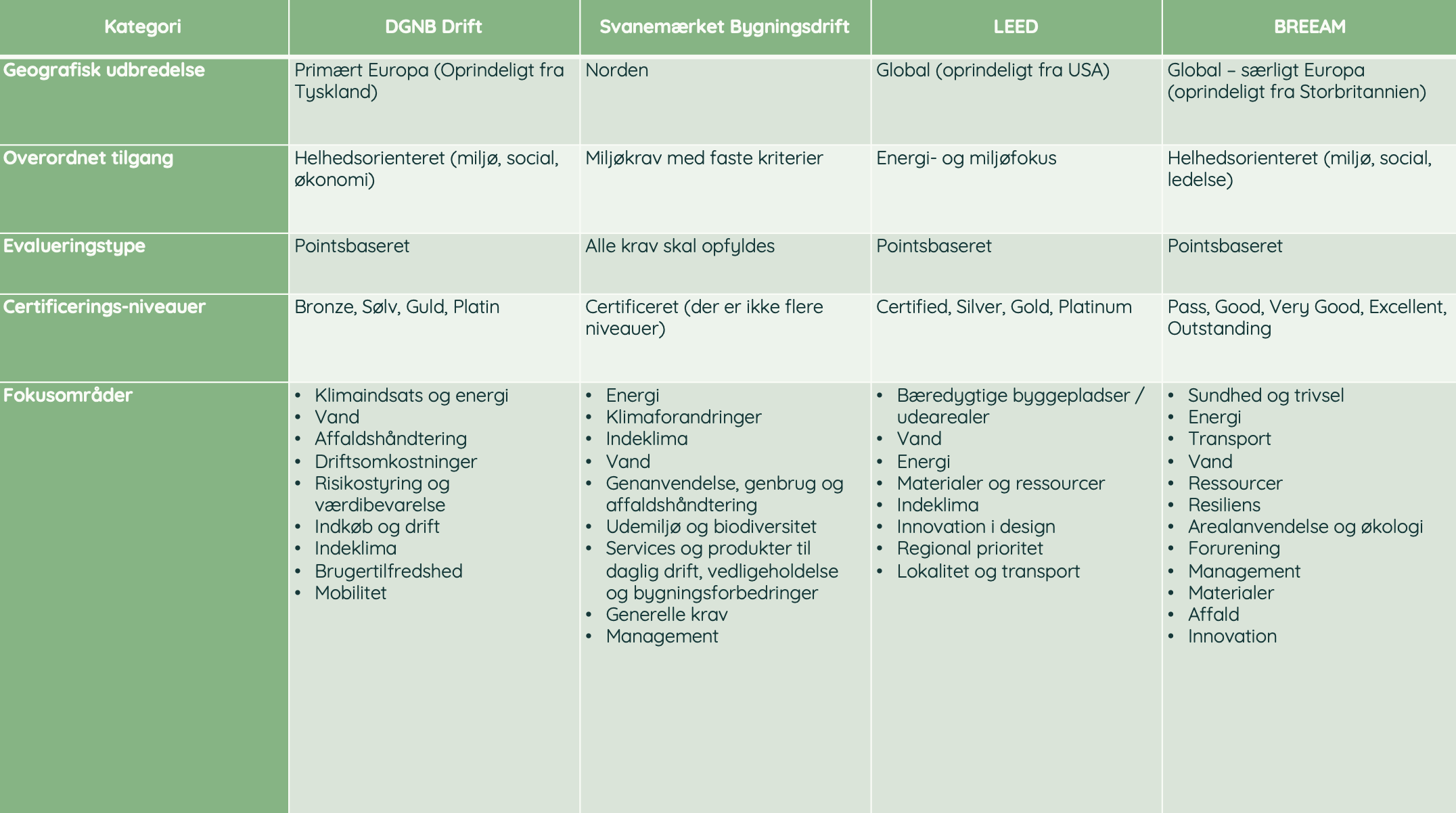 tabel-certificeringer