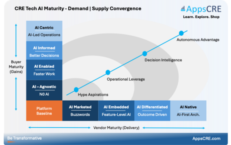 Preparing-Your-RE-and-FM-Organization-for-AI-Planon